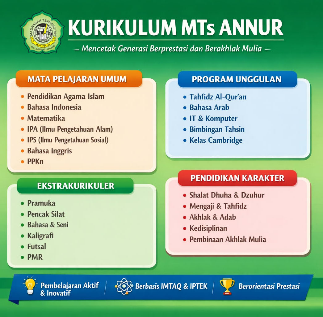 Kurikulum MTs Annur